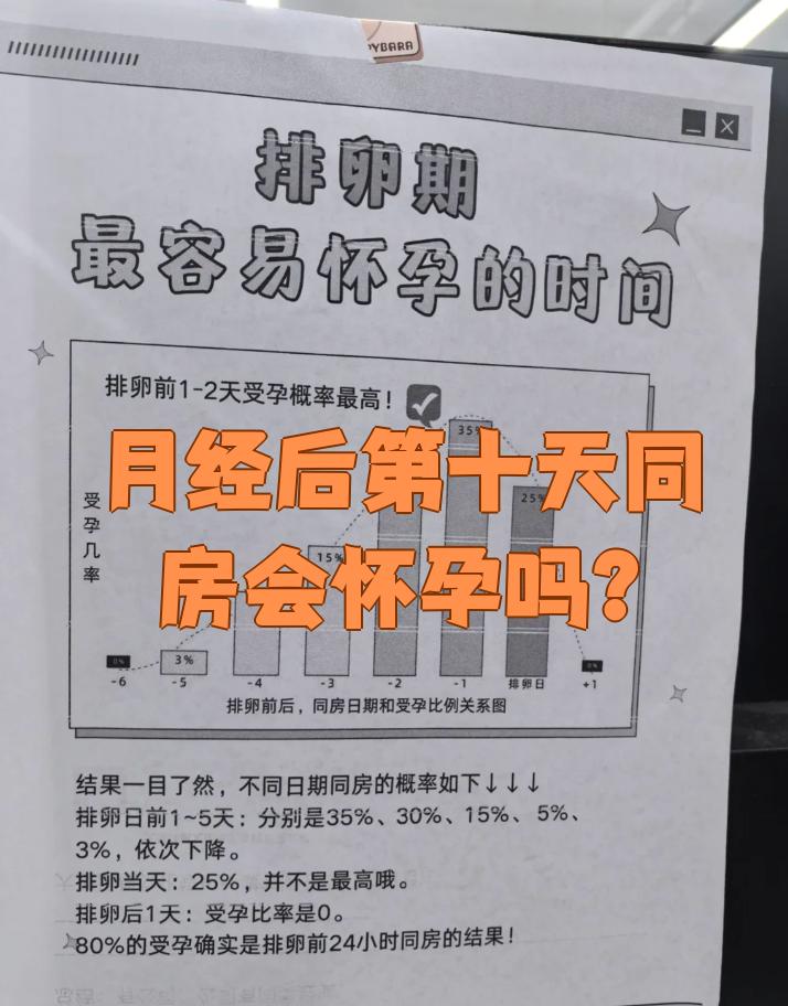 月经第一天同房会怀孕吗?