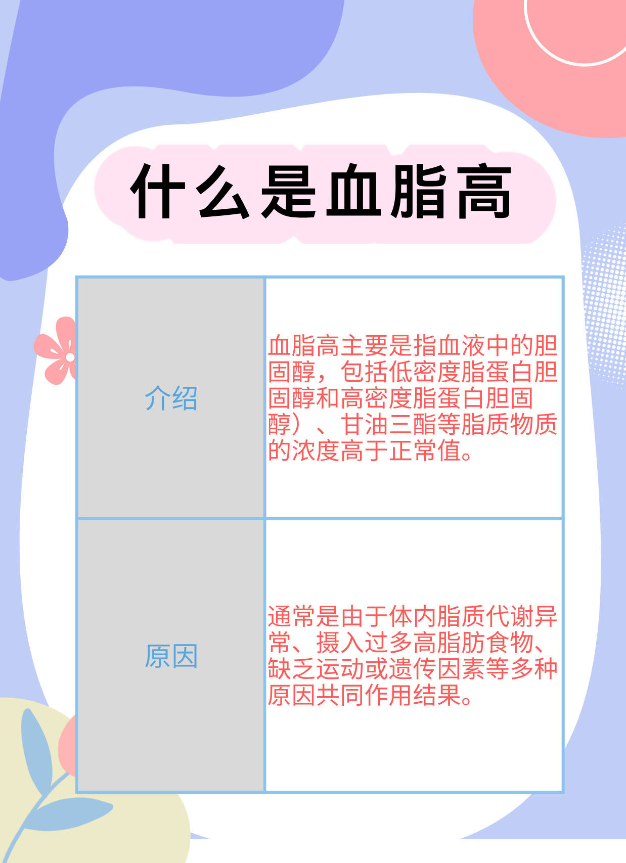 什么是血脂