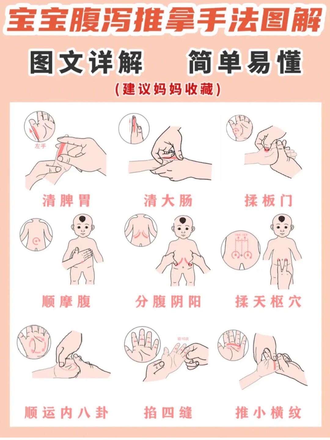 小儿腹泻推拿怎么做