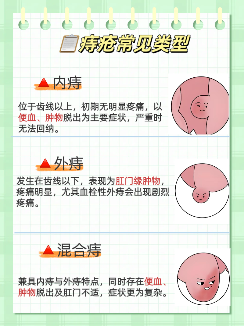 肠癌和痔疮的便血区别