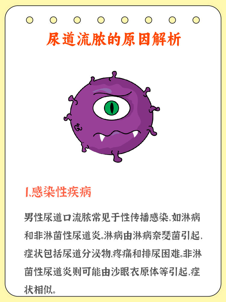 男性尿道炎是什么病