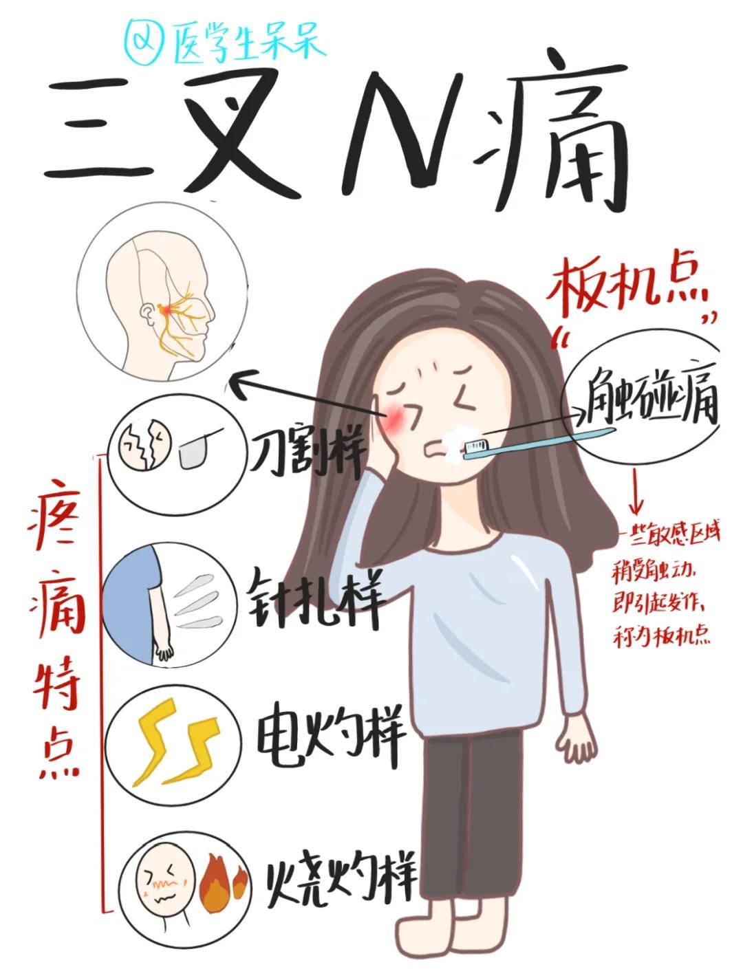 神经痛是由什么原因导致的?
