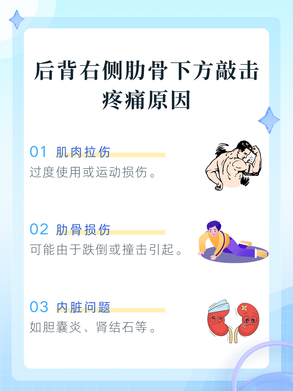 右侧背部疼痛怎么回事