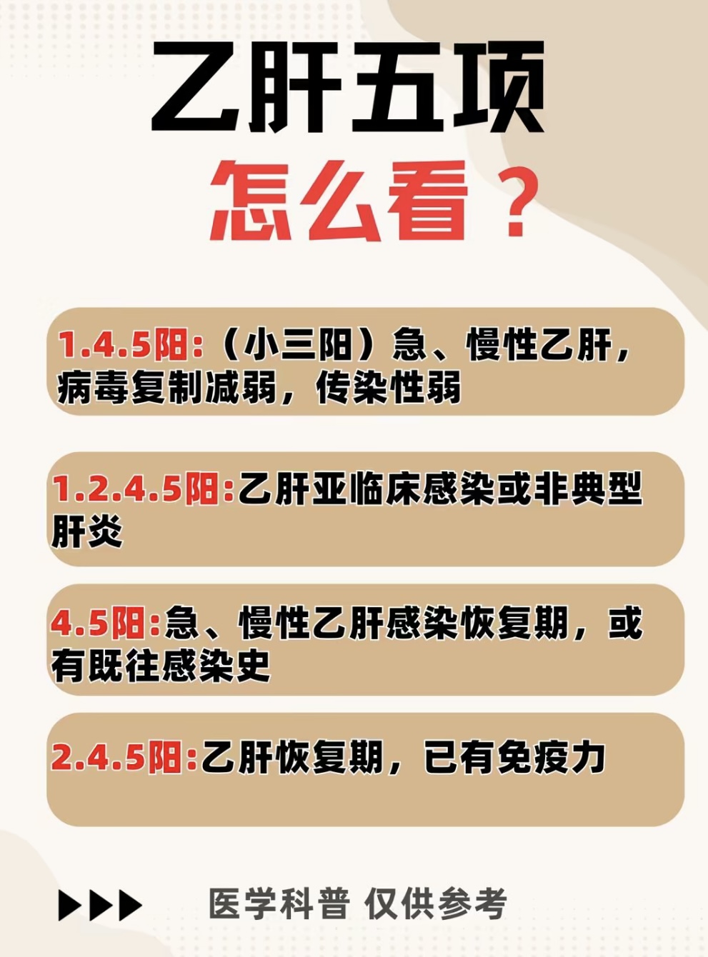 乙肝症状能治愈吗