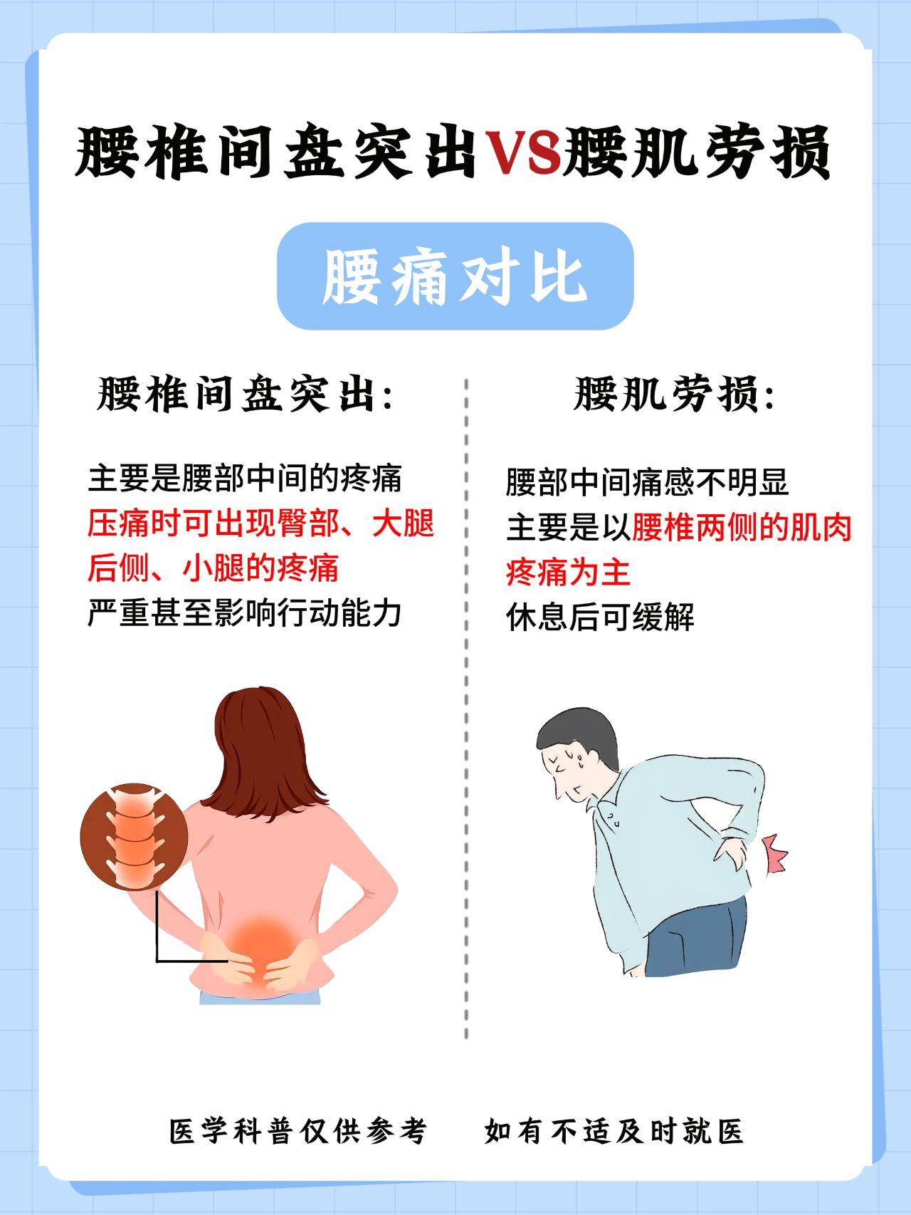 腰背酸痛是怎么回事,