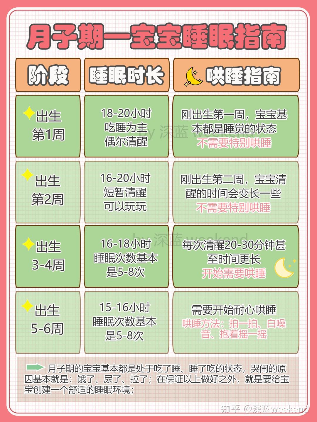 新生儿一天睡多久????????????