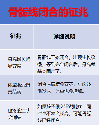 骨垢线闭合,有什么症状