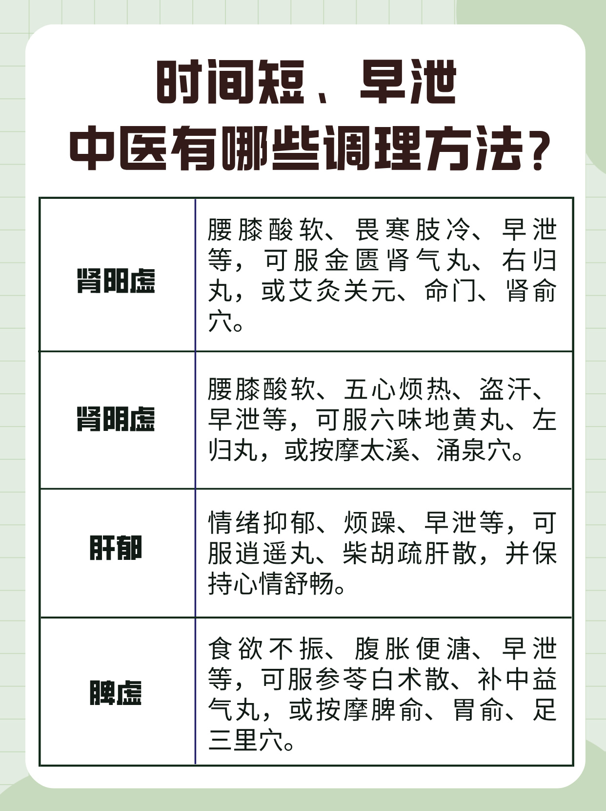 如何治疗早泄?