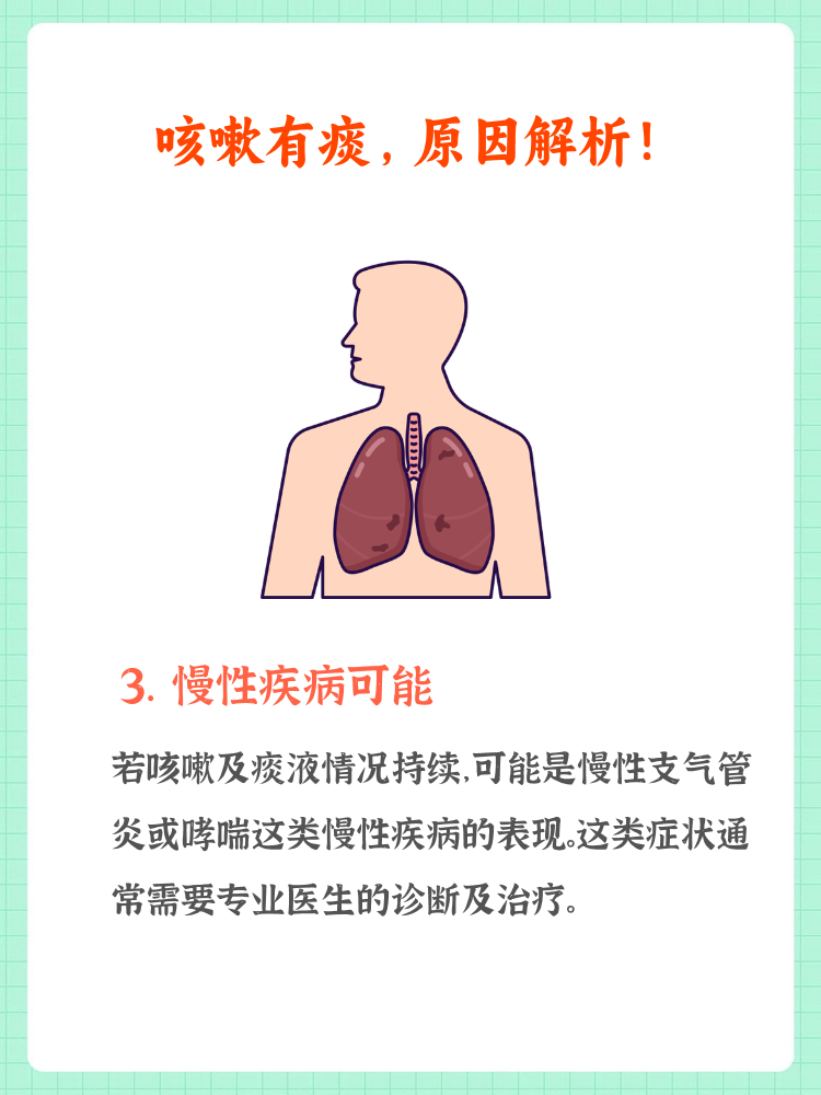 过敏性支气管炎的症状