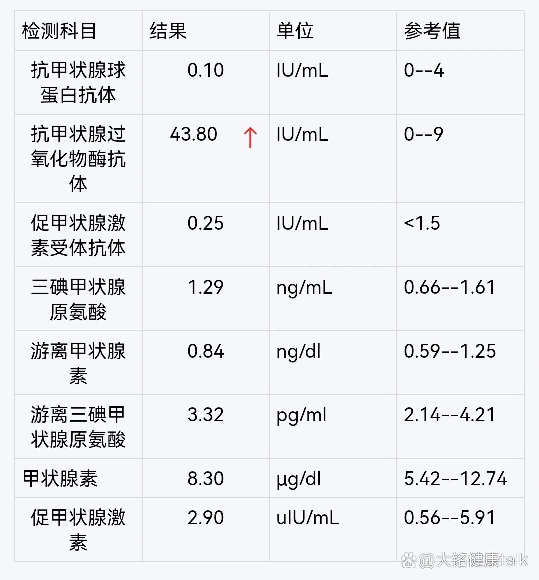 孕妇促甲状腺激素偏高怎么办