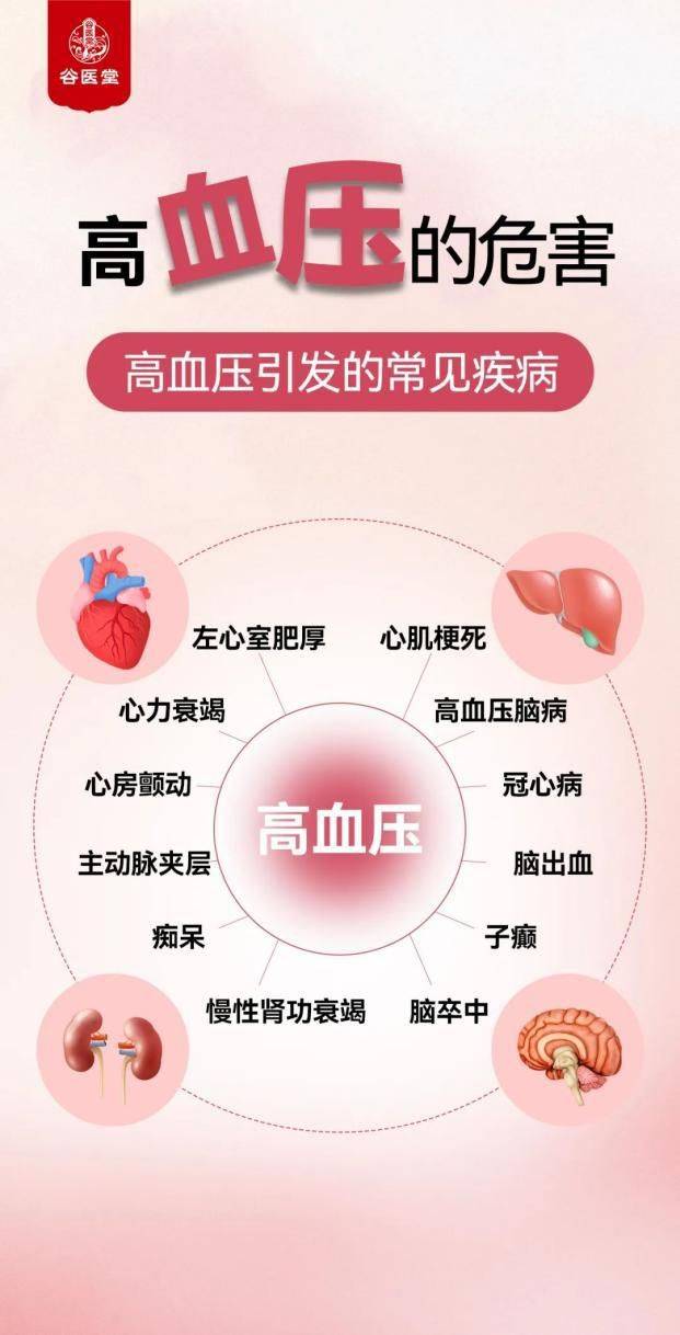 血压低的危害有哪些