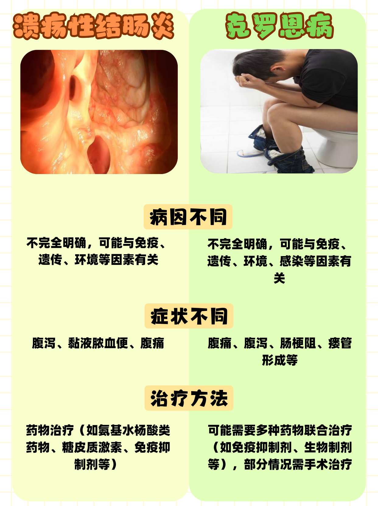 肠炎的症状与治疗