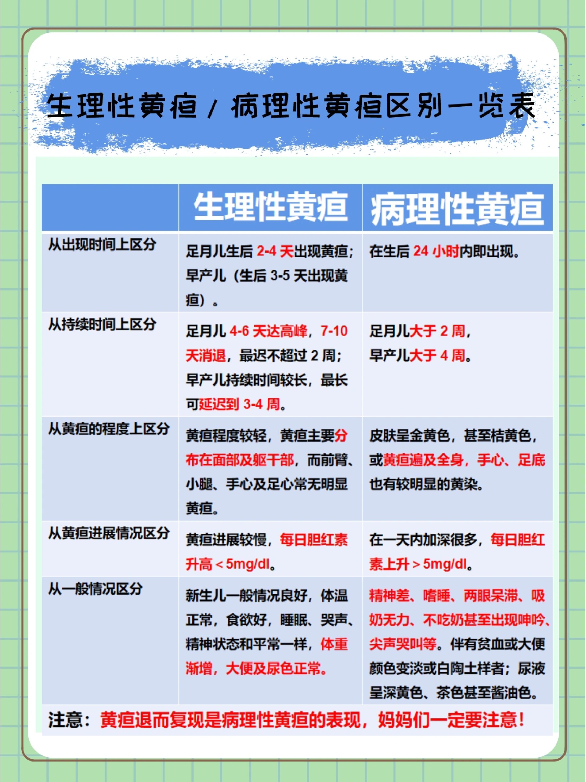 成人黄疸的临床表现是什么