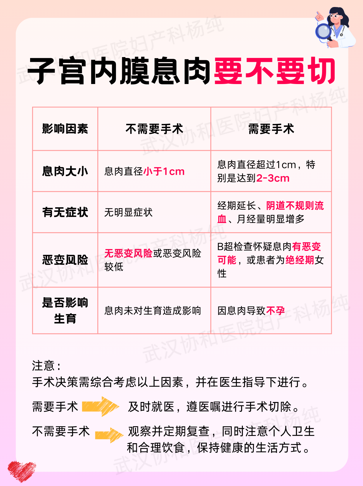 宫颈口息肉必须手术吗