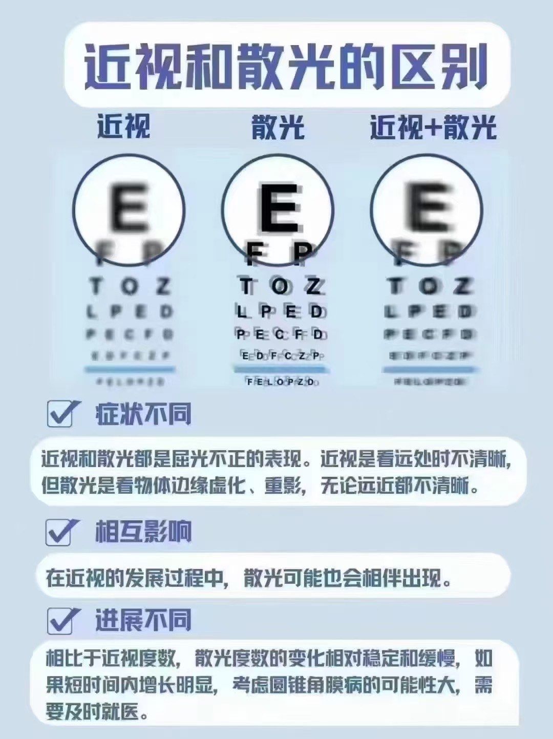 弱视和近视的区别