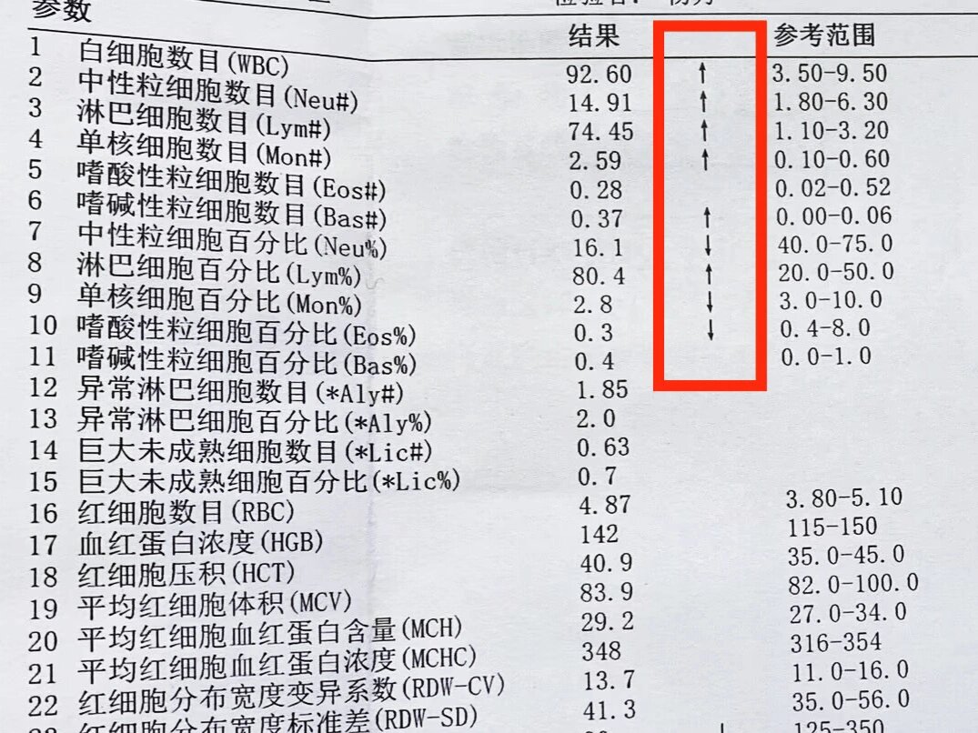 白细胞偏高有什么危害?
