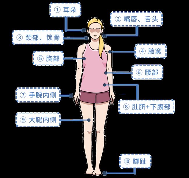 边缘性性行为会怀孕吗