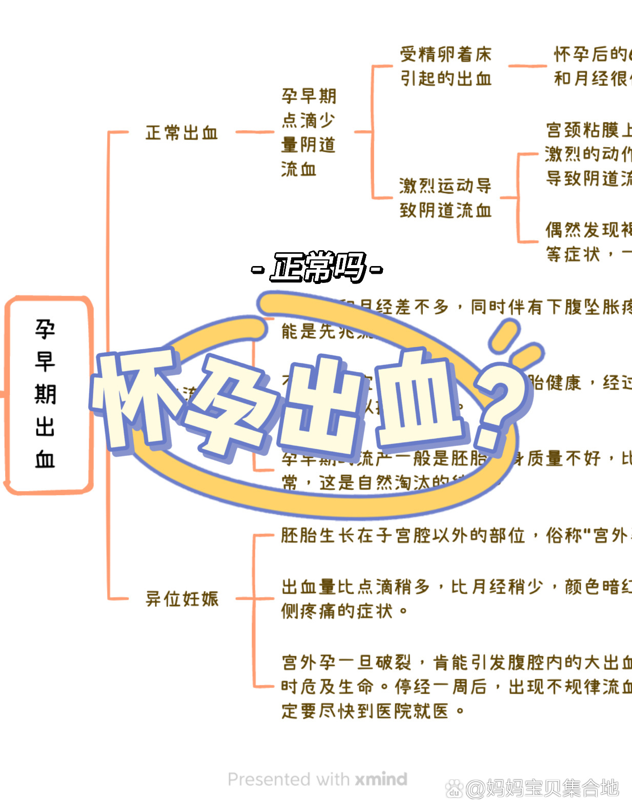 清宫后出血多久算正常?
