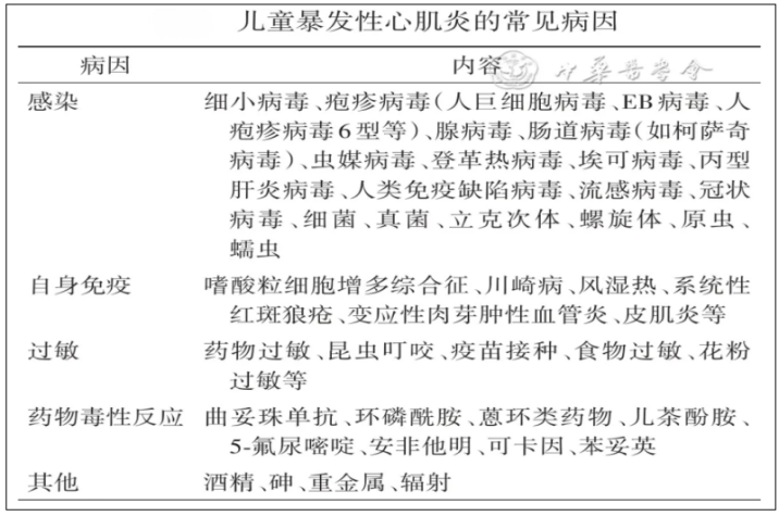 心肌炎是什么病严重吗