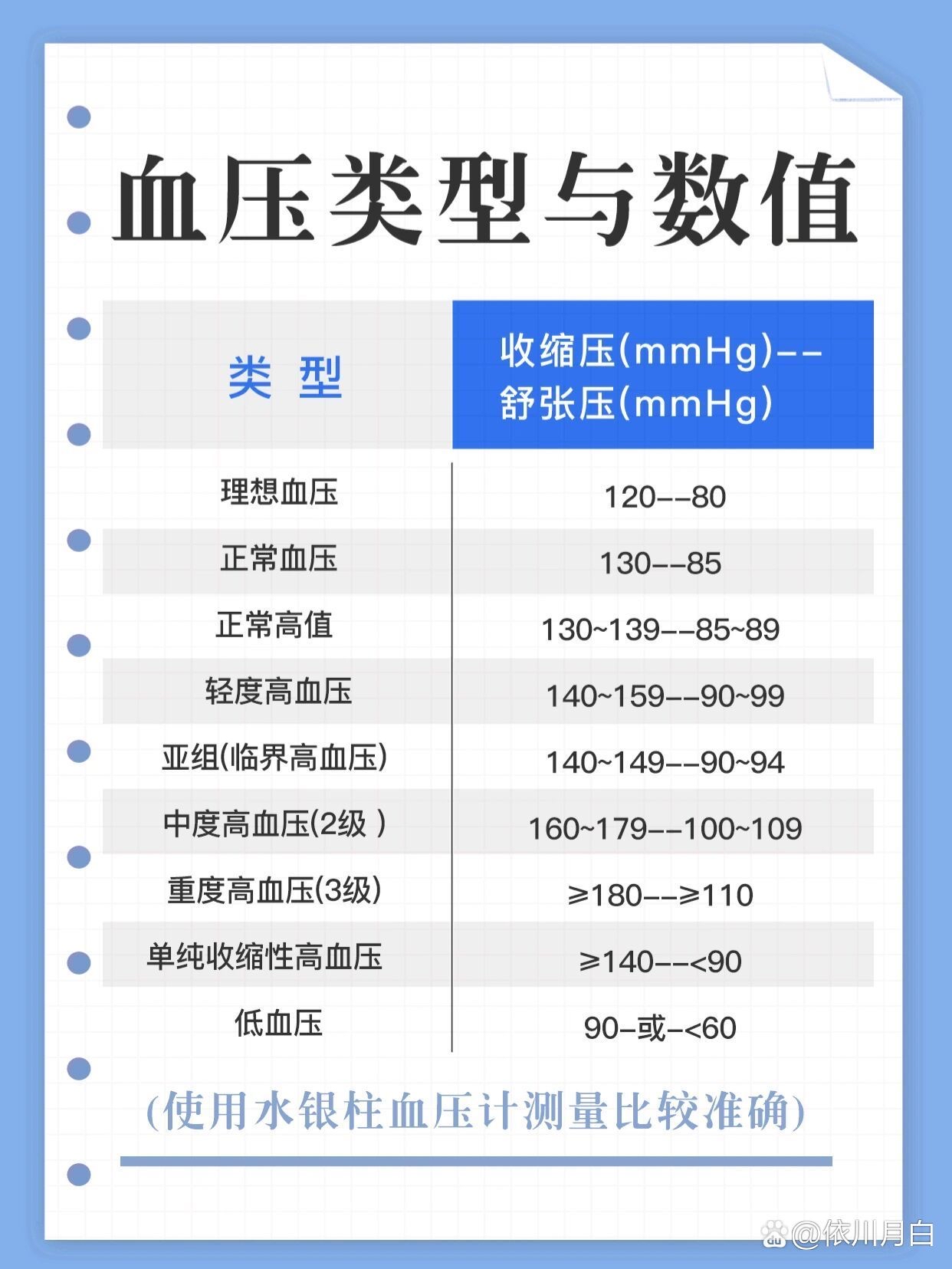 低血压的正常值