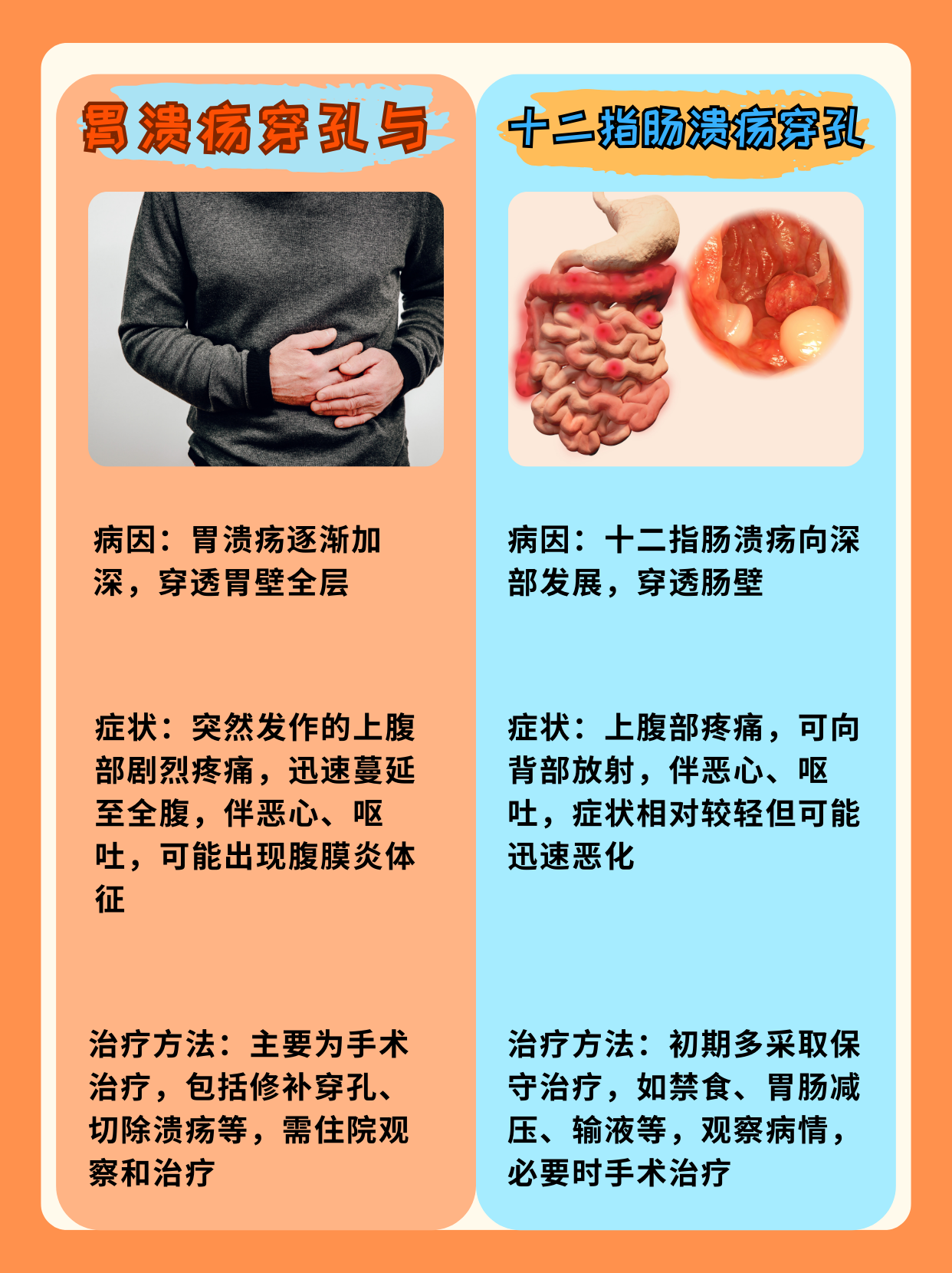 胃溃疡的最佳治疗方法