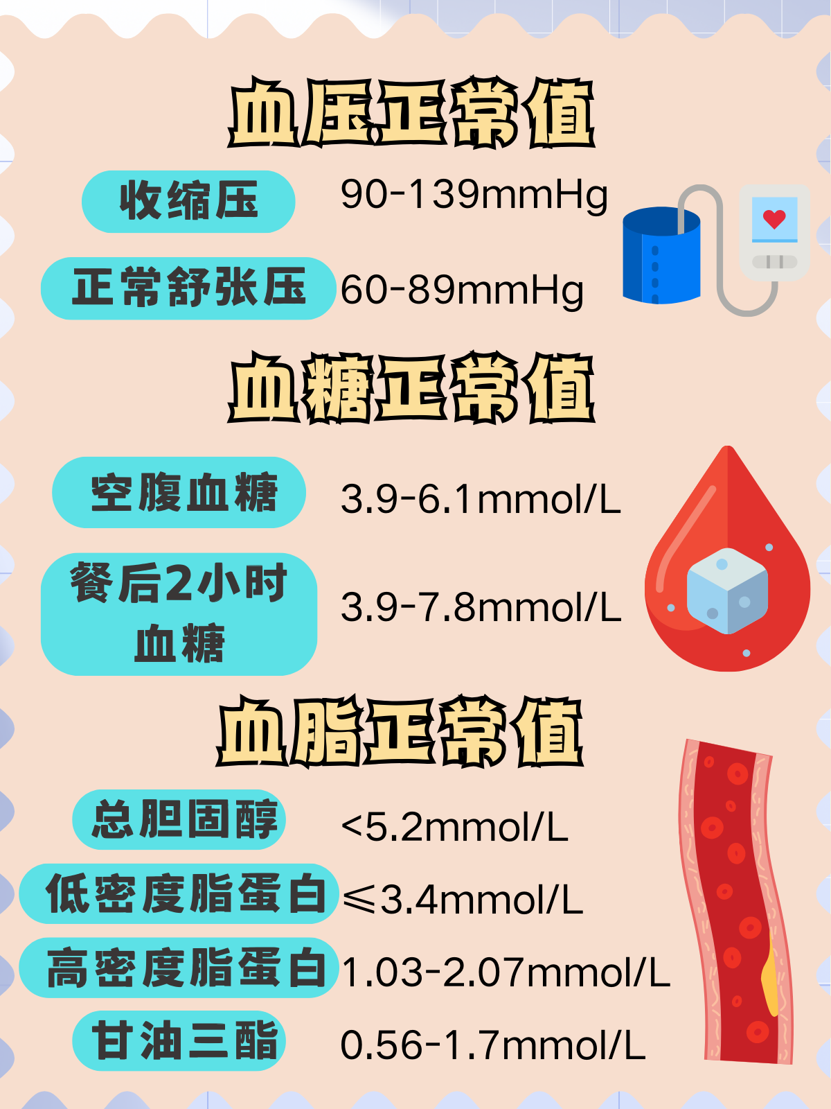 脉压差增大主要见于哪些疾病