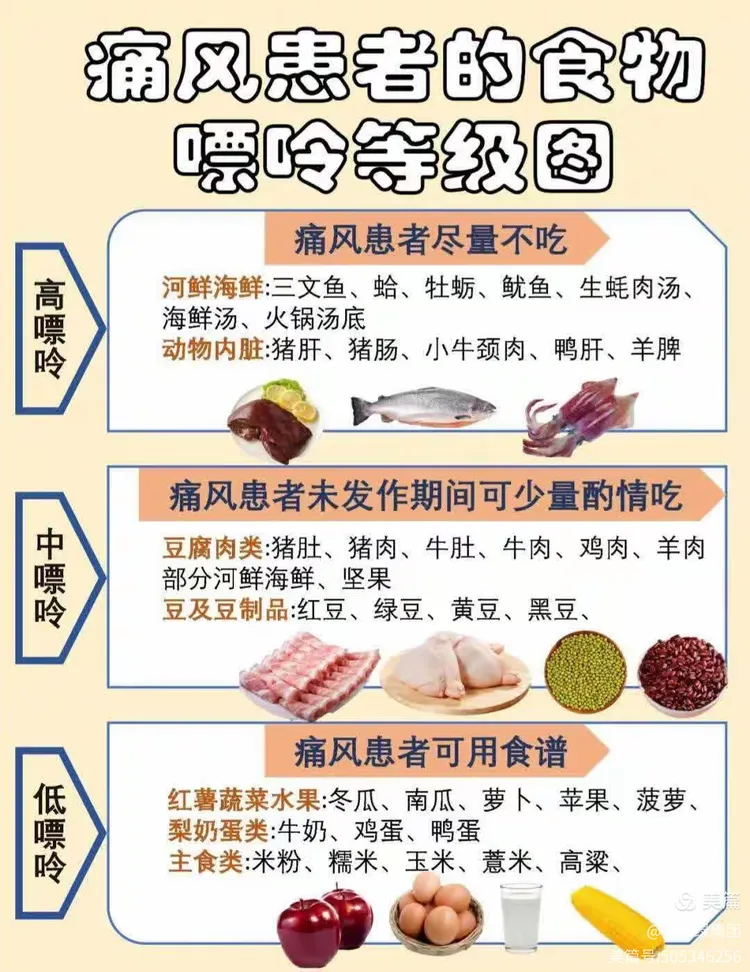 痛风病人食谱大全