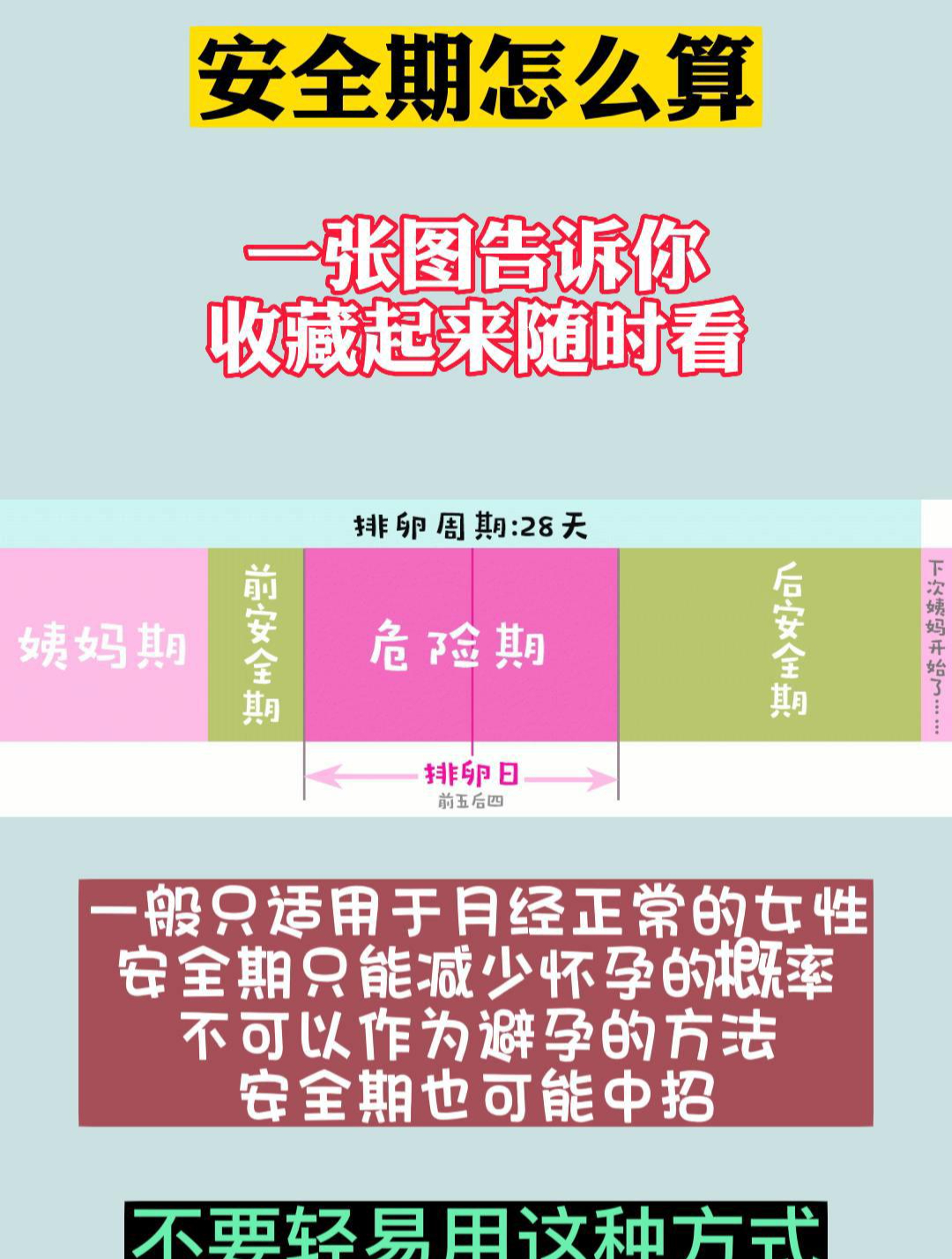 查安全期是什么时候