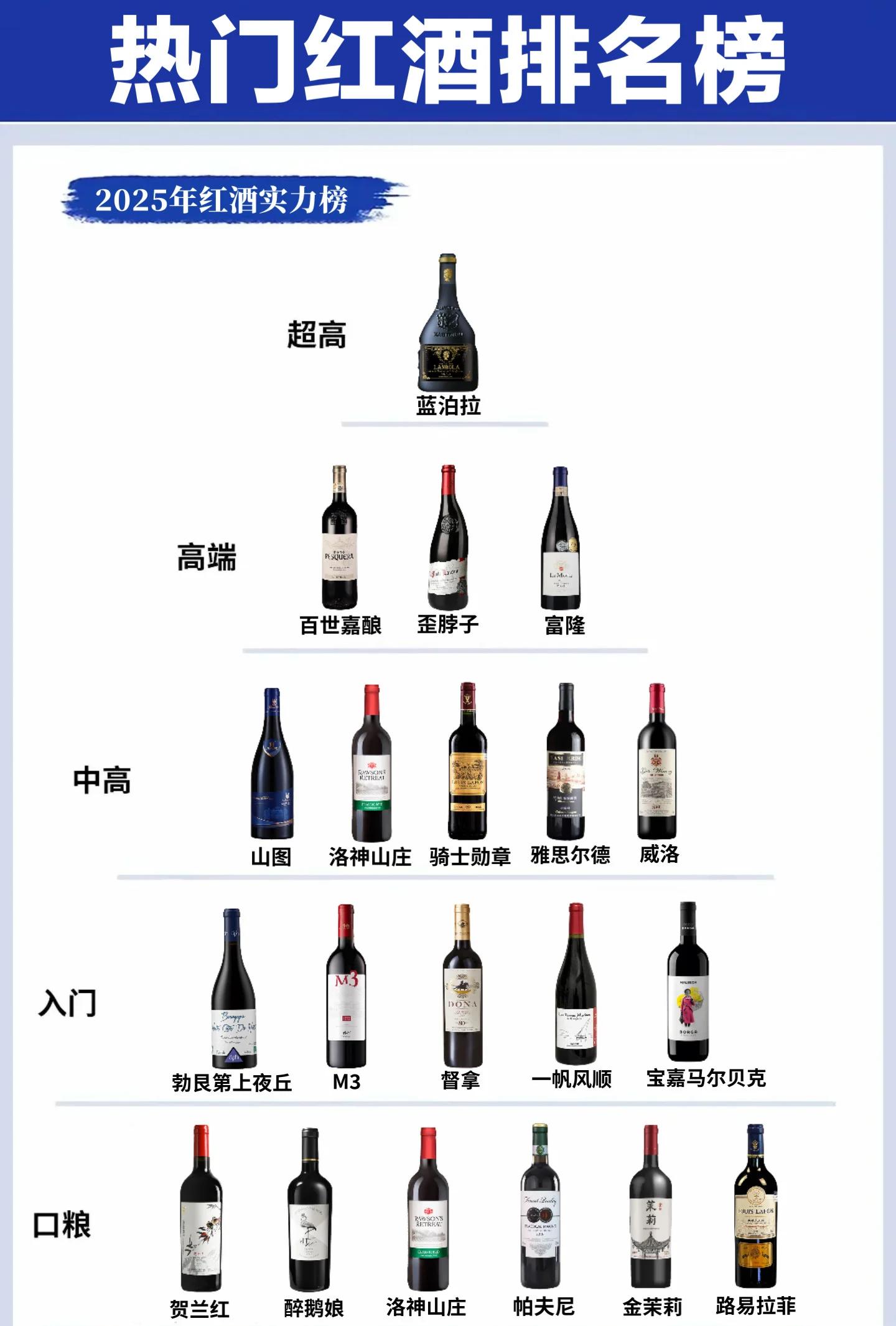 每天喝多少红酒适宜?