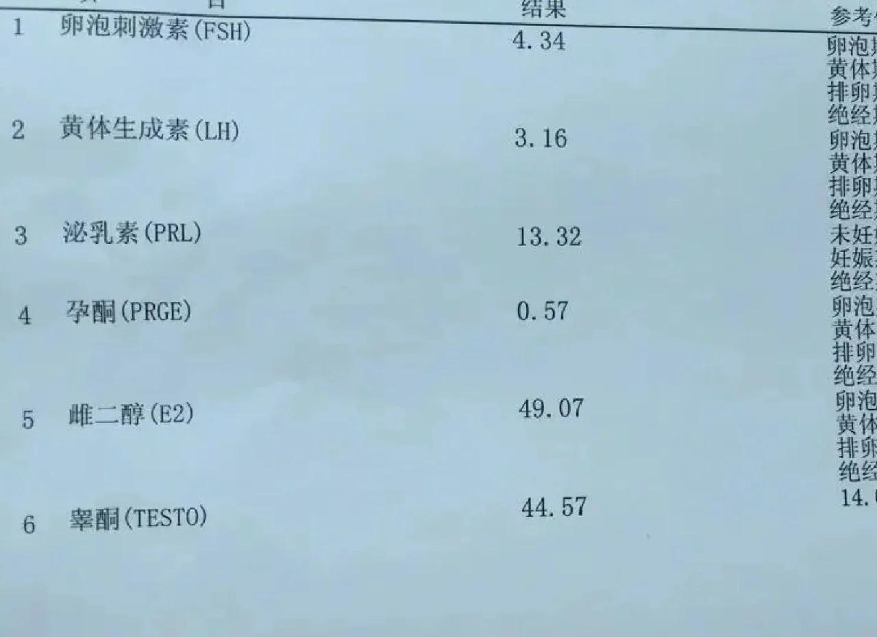 激素六项检查一般多少钱
