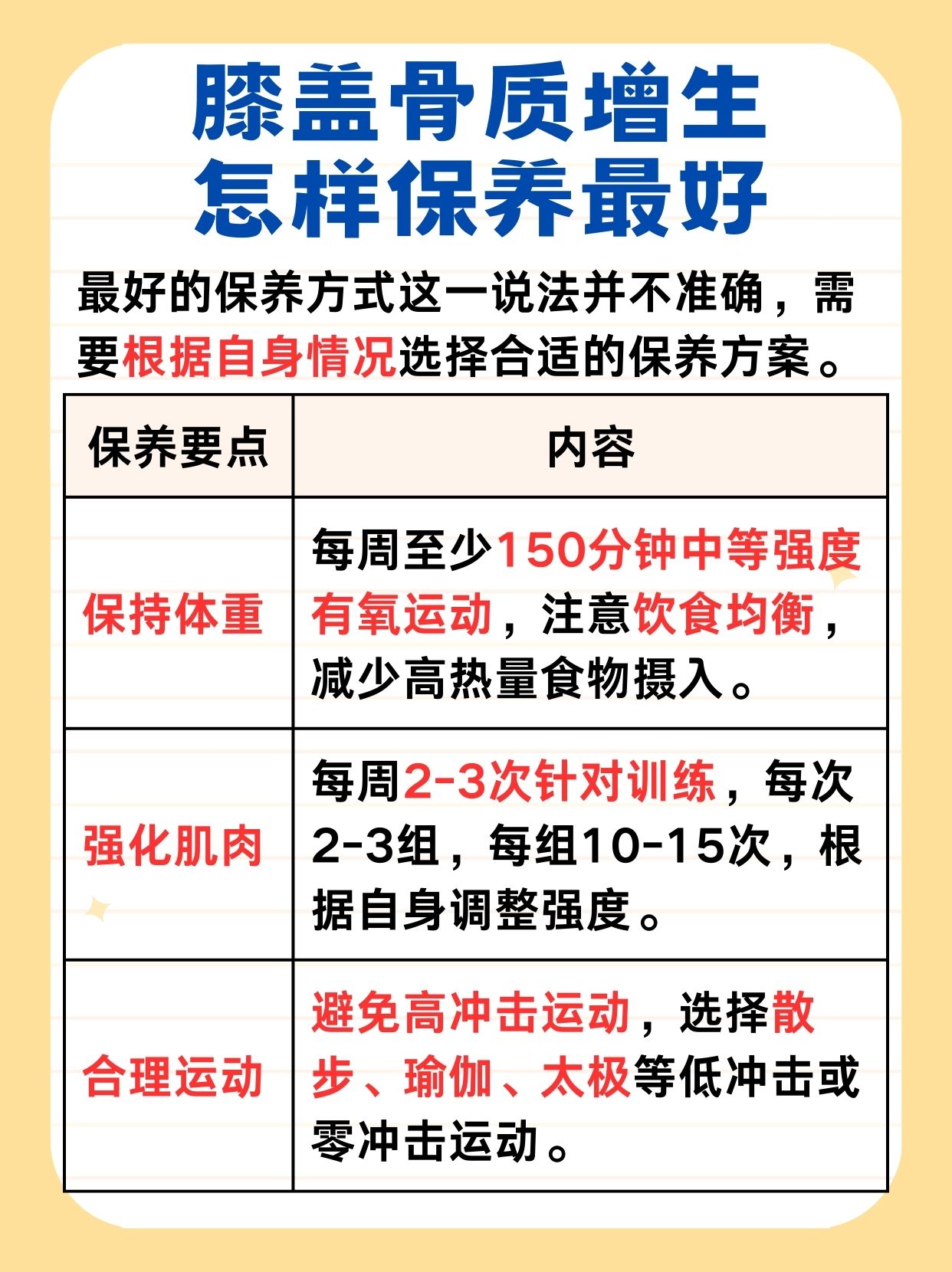骨质增生治疗方法