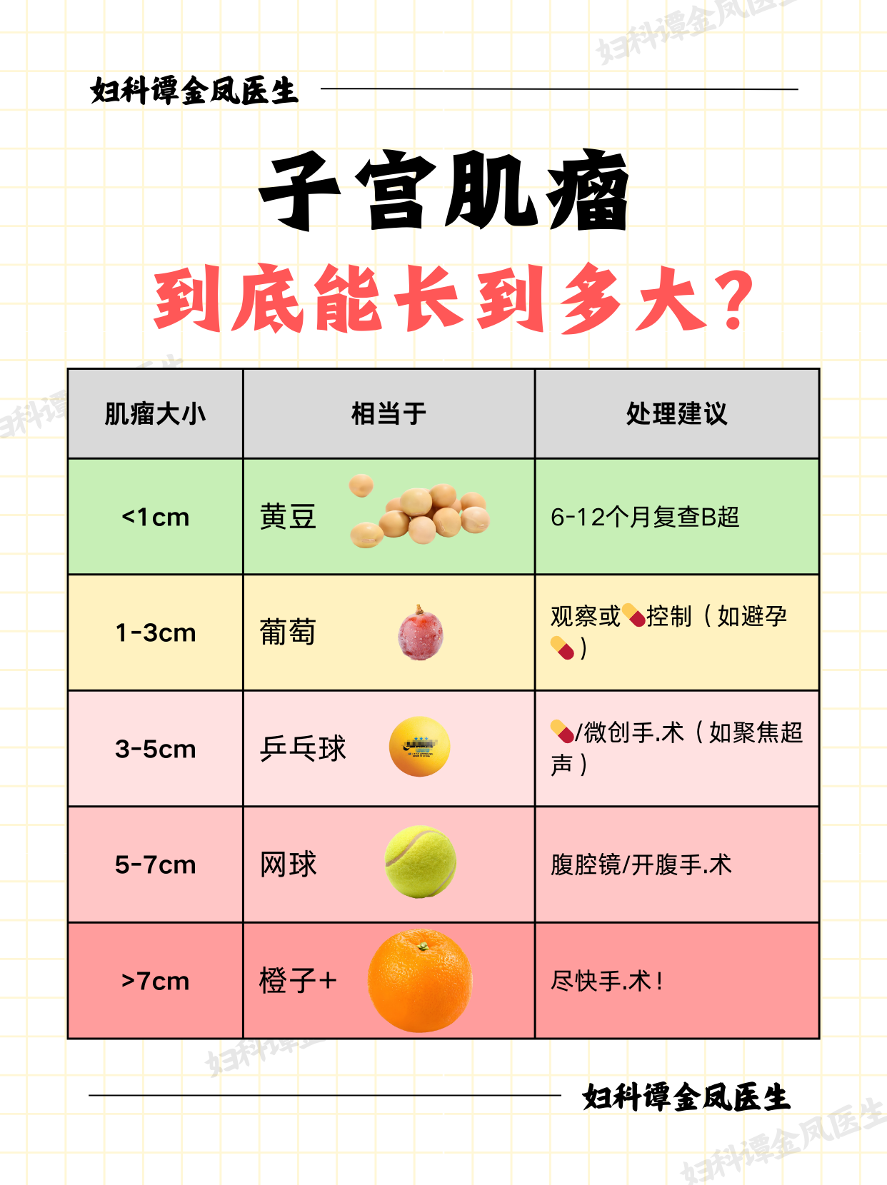 子宫正常大小是多少