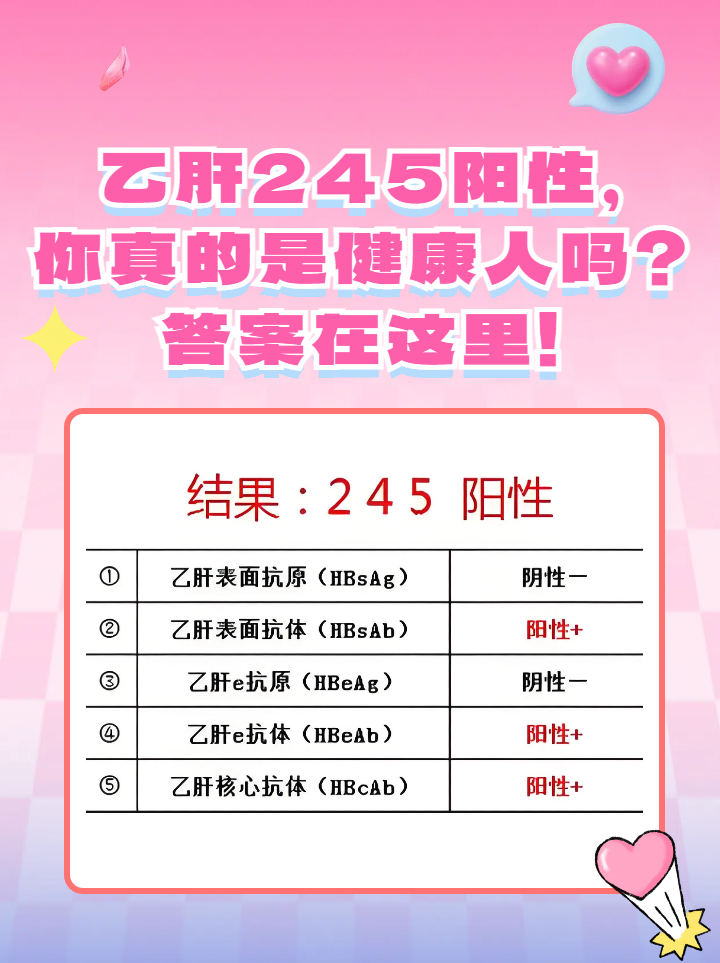 乙肝表面抗体阳性代表什么