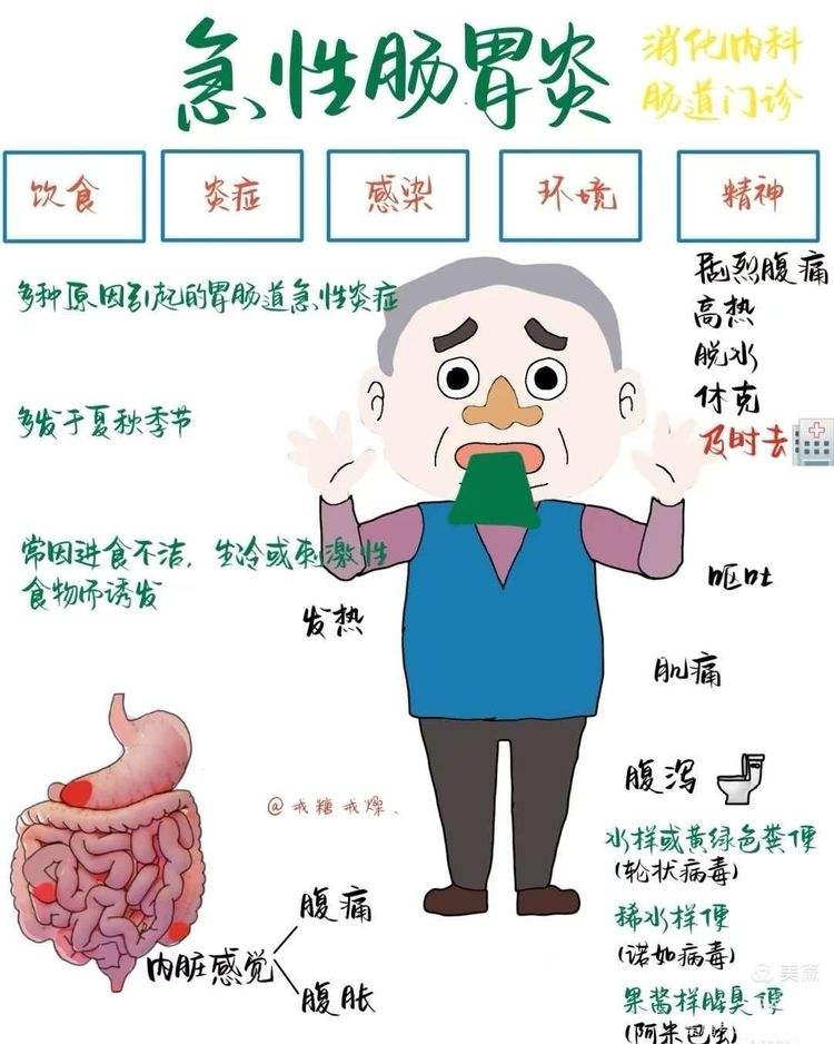 小孩急性胃肠炎怎么办