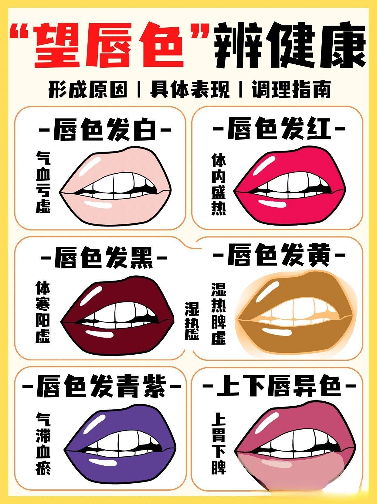 嘴唇发黑发紫是什么原因