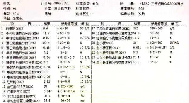 儿童白血病的血常规指标