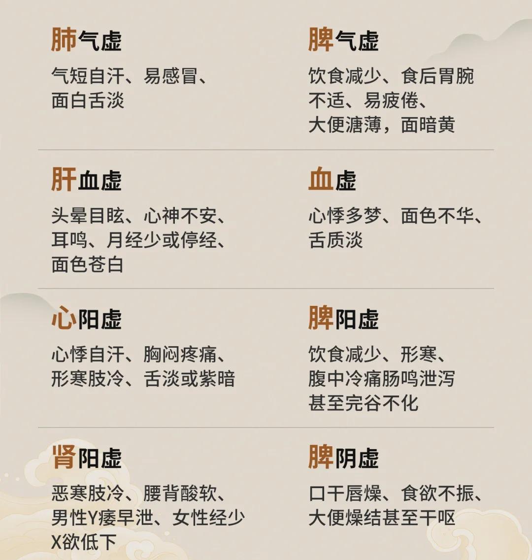 阳虚体质的表现有几种