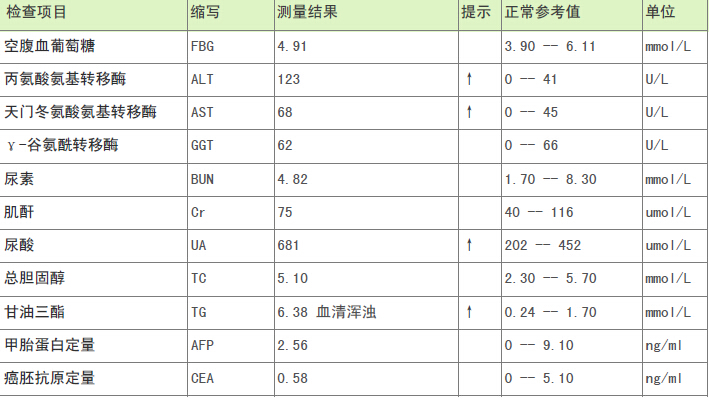ALT和AST均偏高,要怎么办?