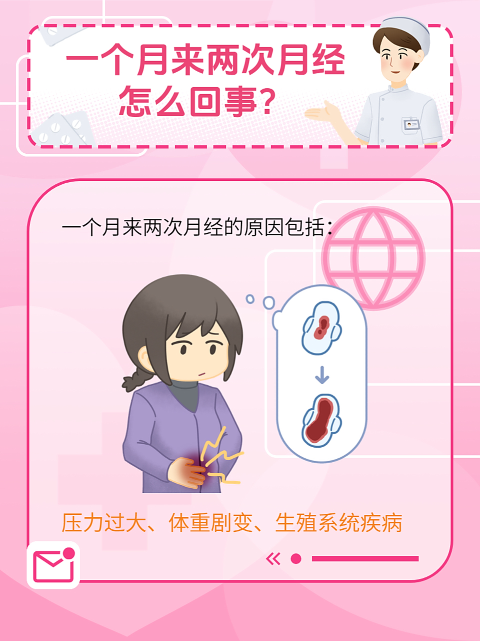 一个月两次月经是怎么回事?