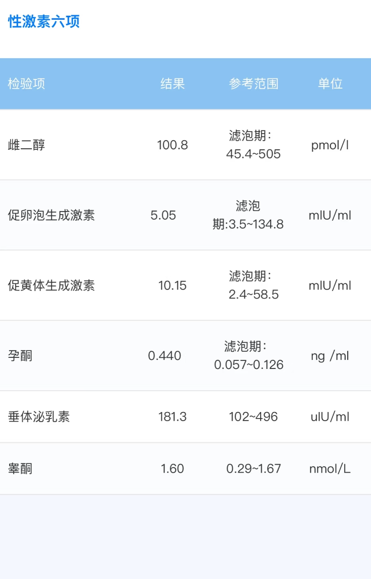 子宫内膜正常厚度