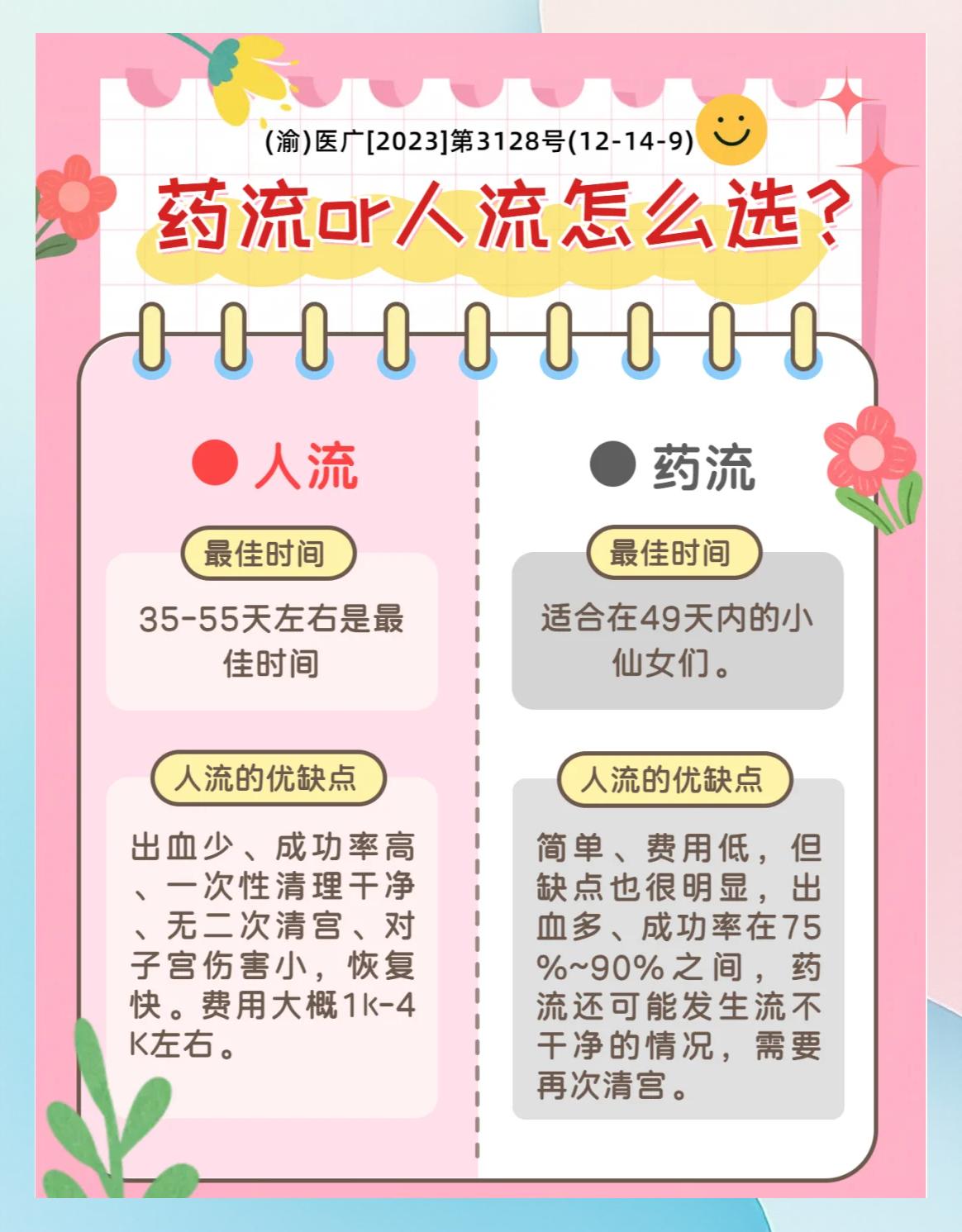 药流注意事项