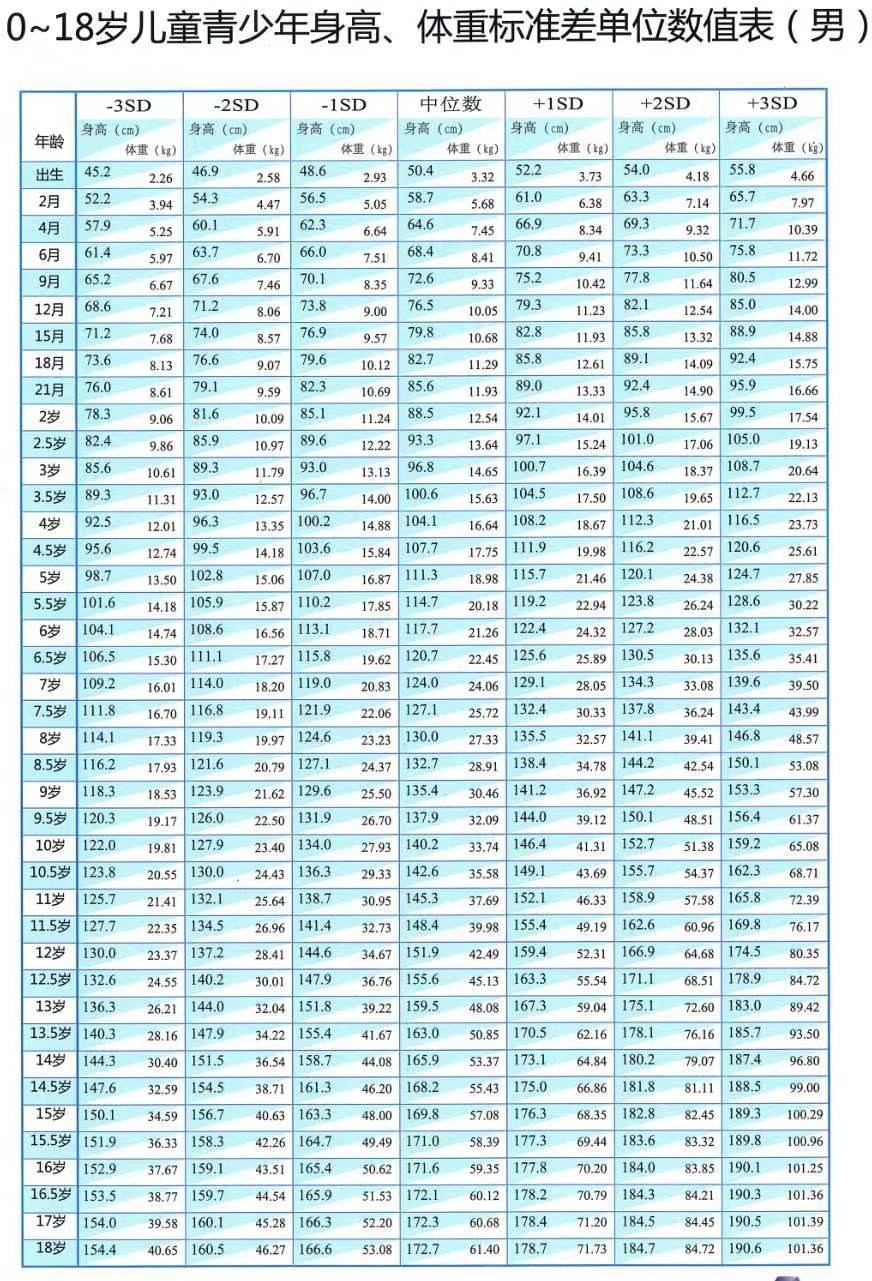 3岁宝宝身高体重