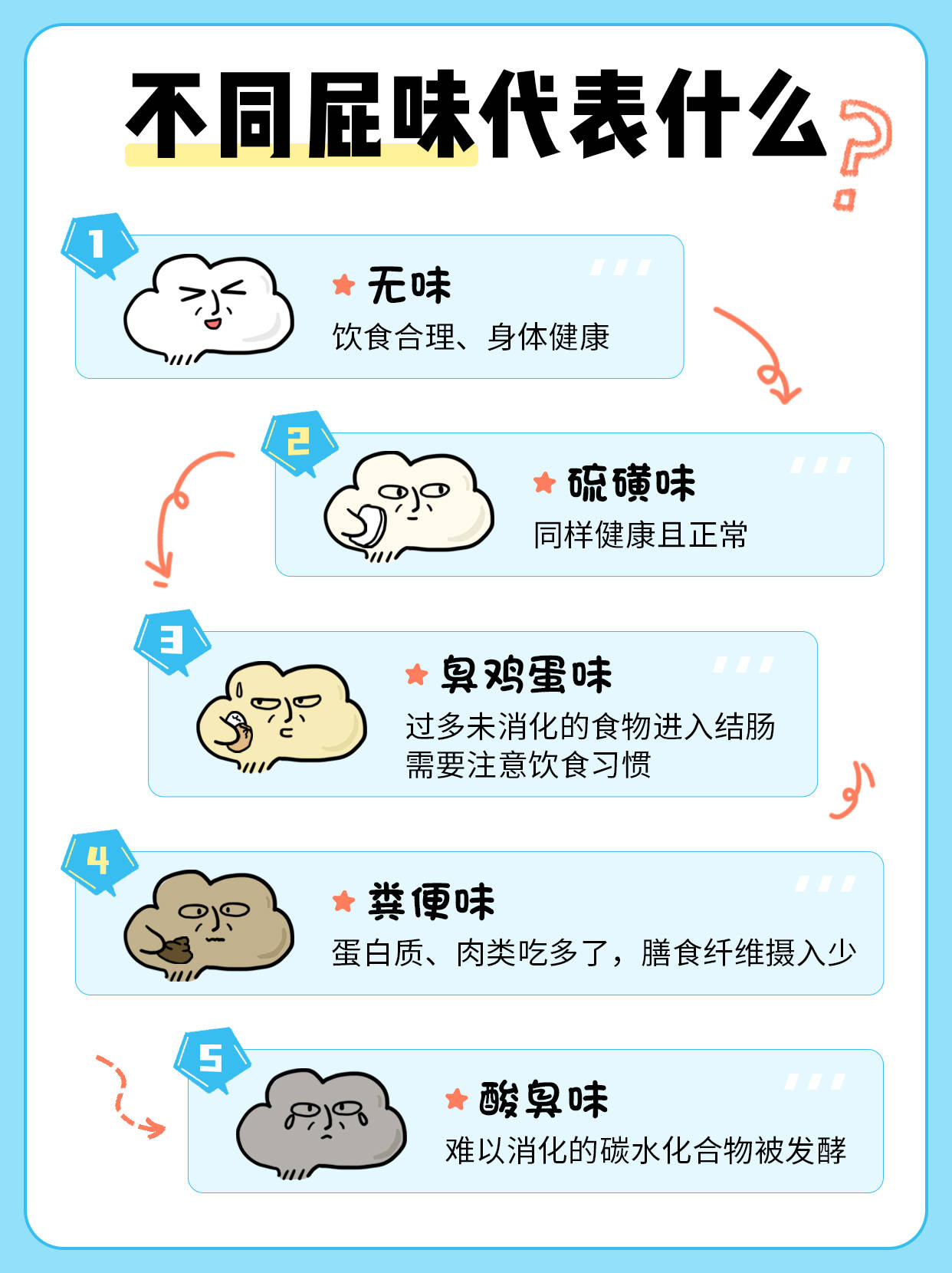 经常放臭屁怎么回事