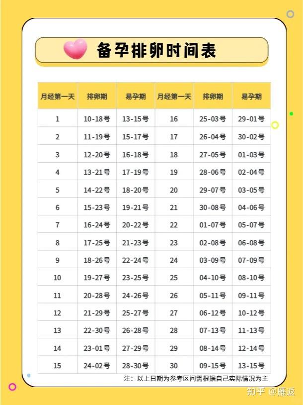 女人什么时候才是安全期
