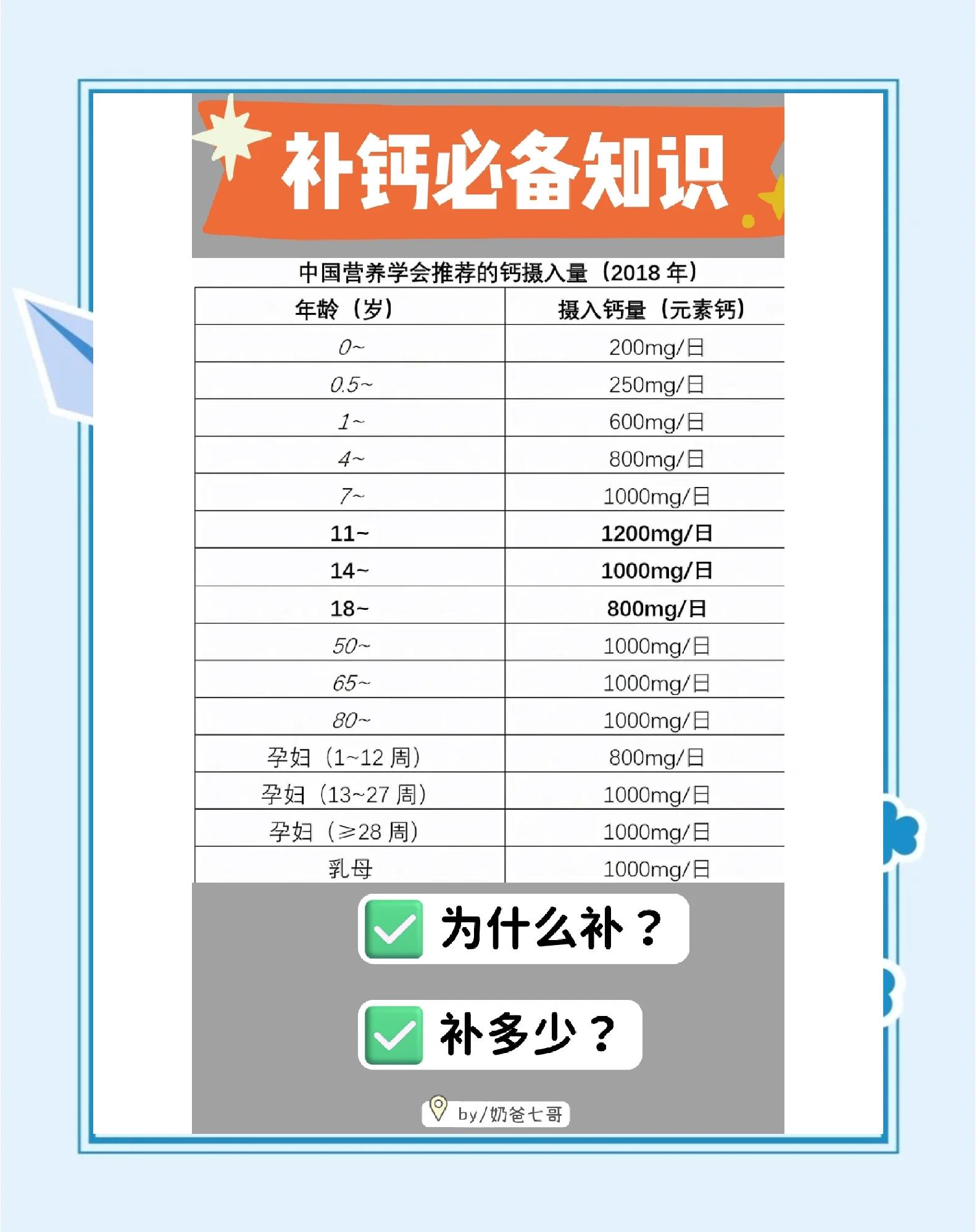 小儿补钙的最佳季节是哪个季节?