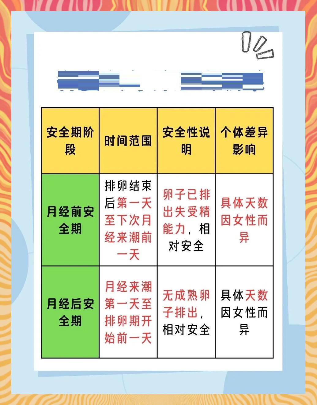安全期怀孕的几率有多大