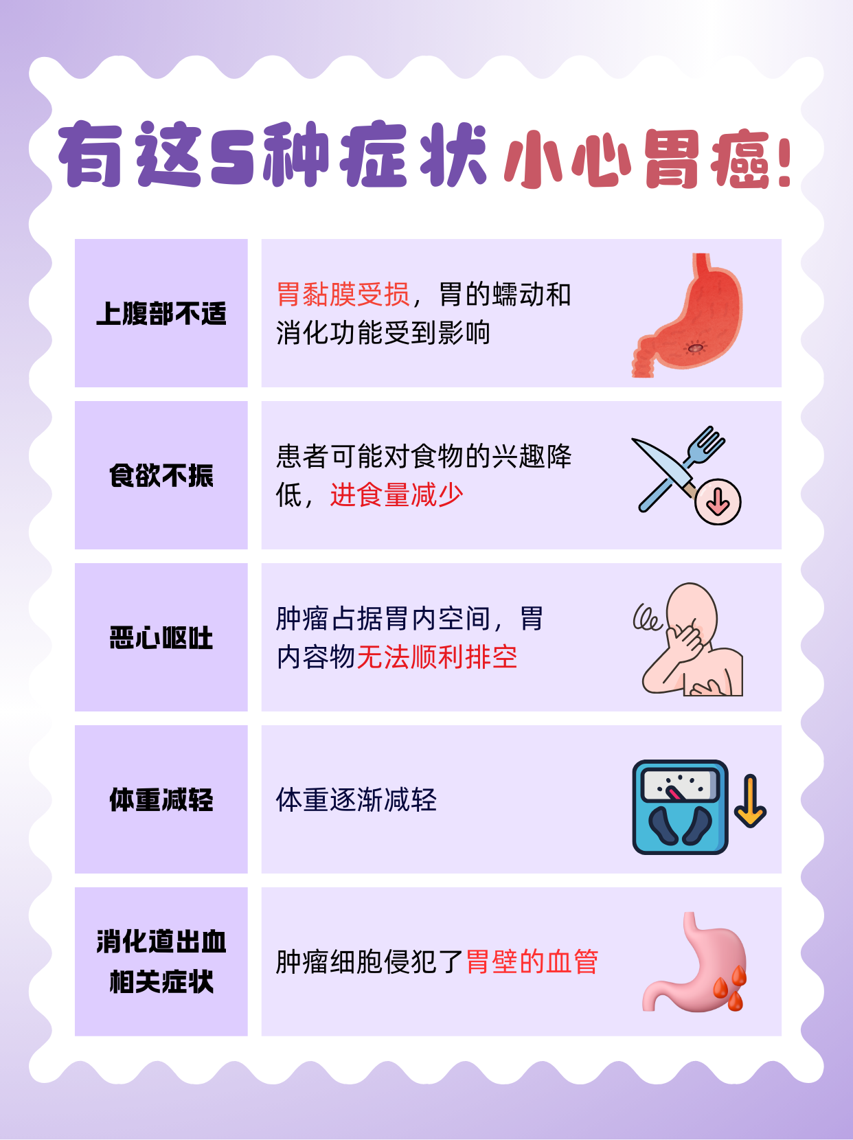 胃癌能治好吗