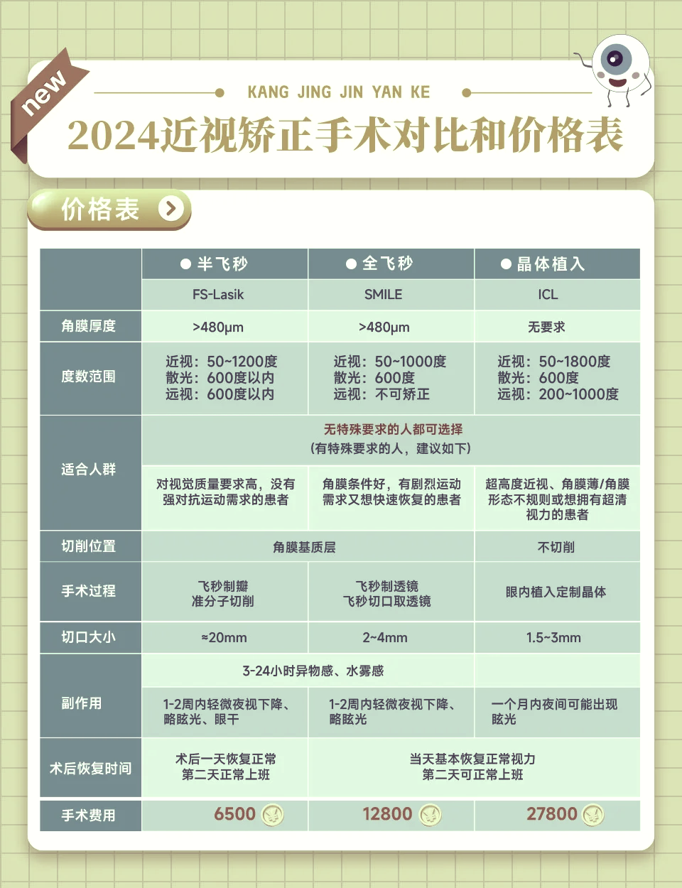 整形手术价格