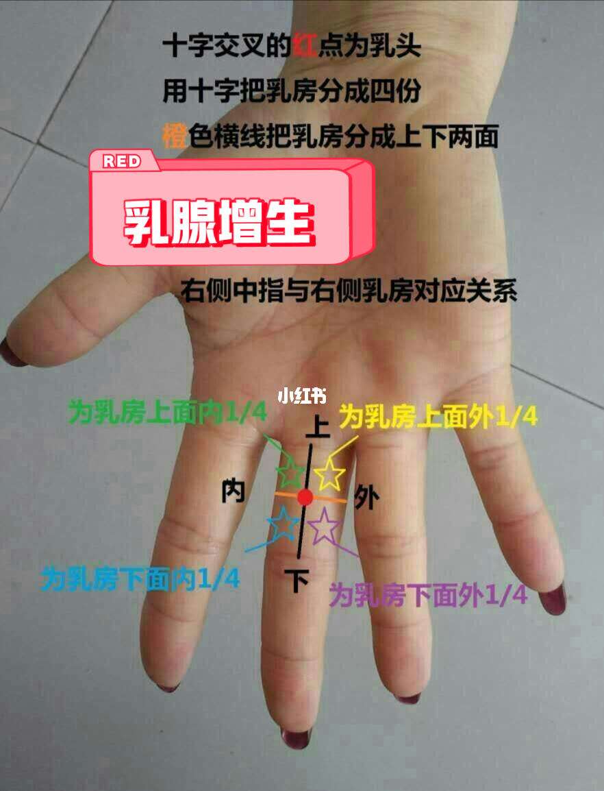 乳腺结节可以推拿吗