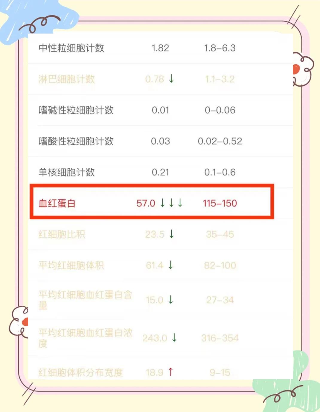 血红蛋白低是怎么回事?